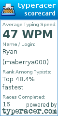 Scorecard for user maberrya000