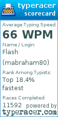 Scorecard for user mabraham80