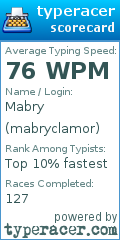 Scorecard for user mabryclamor