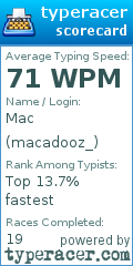 Scorecard for user macadooz_
