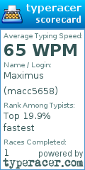 Scorecard for user macc5658