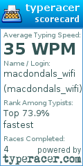 Scorecard for user macdondals_wifi