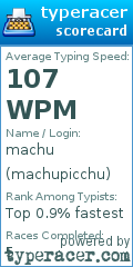 Scorecard for user machupicchu