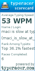 Scorecard for user maci_is_slow_at_typing