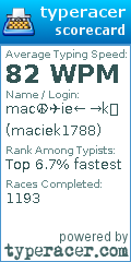 Scorecard for user maciek1788