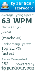 Scorecard for user macko90
