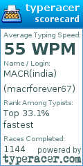 Scorecard for user macrforever67