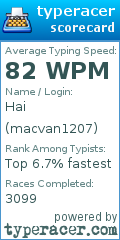 Scorecard for user macvan1207