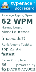 Scorecard for user macwade7
