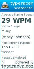 Scorecard for user macy_johnson