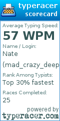 Scorecard for user mad_crazy_deeps