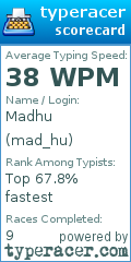 Scorecard for user mad_hu