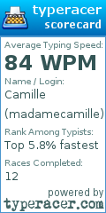 Scorecard for user madamecamille