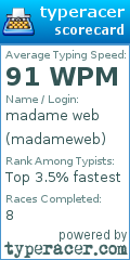 Scorecard for user madameweb