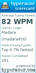 Scorecard for user madara456
