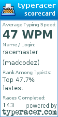 Scorecard for user madcodez