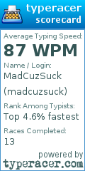 Scorecard for user madcuzsuck