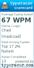 Scorecard for user madczad