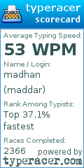 Scorecard for user maddar