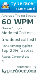 Scorecard for user maddestcattest
