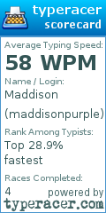 Scorecard for user maddisonpurple