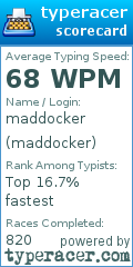 Scorecard for user maddocker