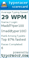Scorecard for user maddtyper100