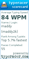 Scorecard for user maddy2k