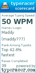 Scorecard for user maddy777