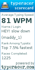 Scorecard for user maddy_1