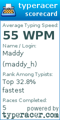 Scorecard for user maddy_h