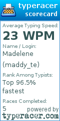 Scorecard for user maddy_te