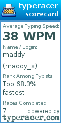 Scorecard for user maddy_x