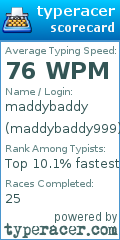 Scorecard for user maddybaddy999