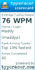 Scorecard for user maddyjs