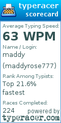 Scorecard for user maddyrose777