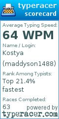Scorecard for user maddyson1488