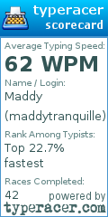 Scorecard for user maddytranquille