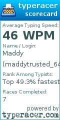 Scorecard for user maddytrusted_64