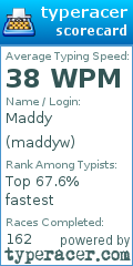 Scorecard for user maddyw