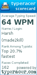 Scorecard for user made2kill