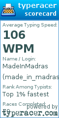 Scorecard for user made_in_madras