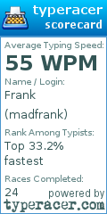 Scorecard for user madfrank