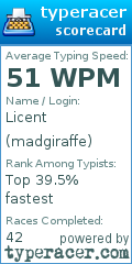 Scorecard for user madgiraffe