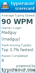 Scorecard for user madguy