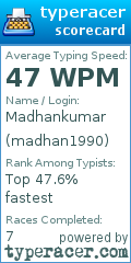 Scorecard for user madhan1990