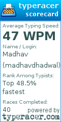 Scorecard for user madhavdhadwal