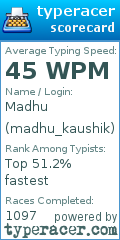 Scorecard for user madhu_kaushik