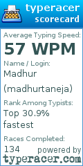 Scorecard for user madhurtaneja