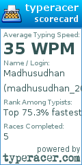 Scorecard for user madhusudhan_2001